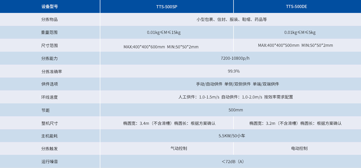 中文参数.jpg