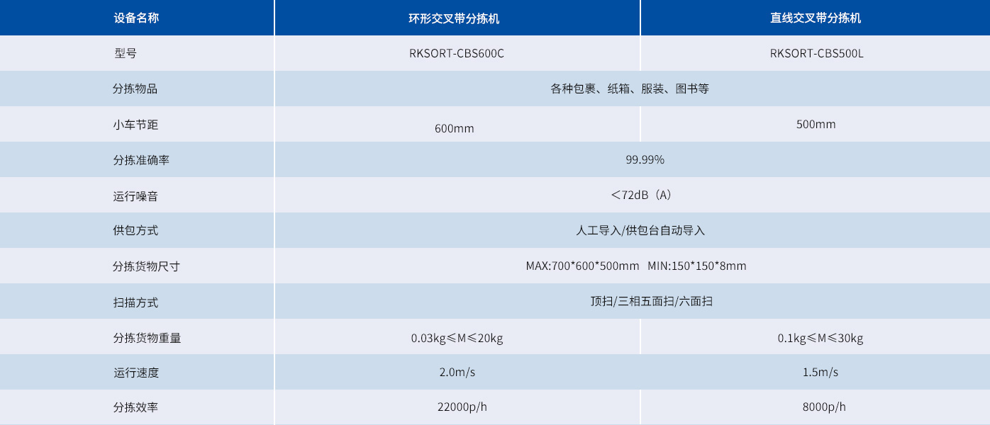 交叉带中文参数.jpg