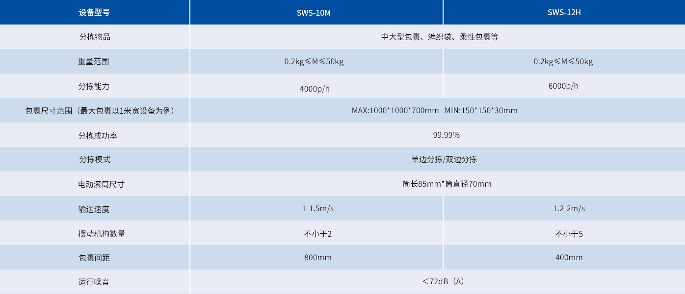 摆轮中文参数.jpg