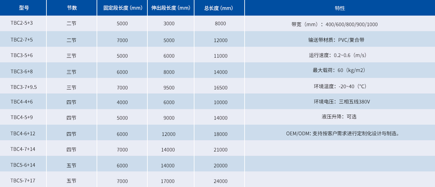 中文伸缩机参数.jpg